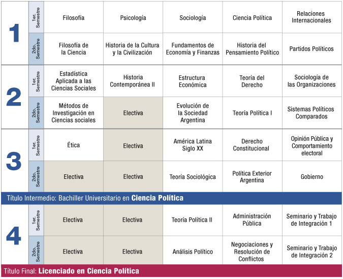 plan_estudio_politica_palermo