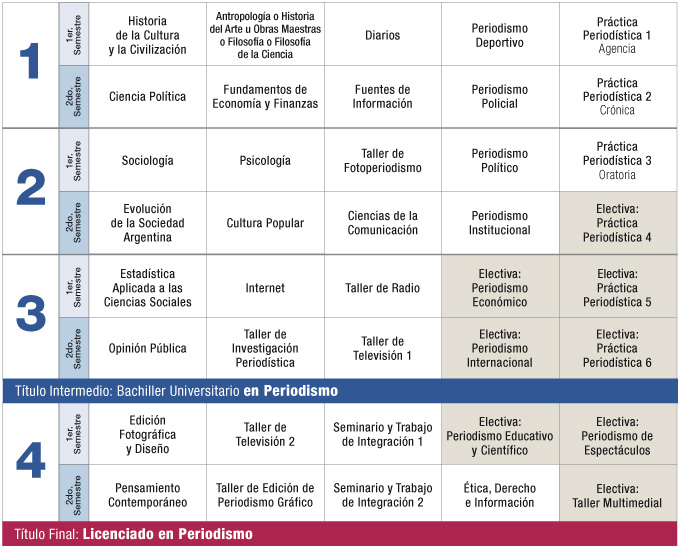 plan_estudio_periodismo_palermo