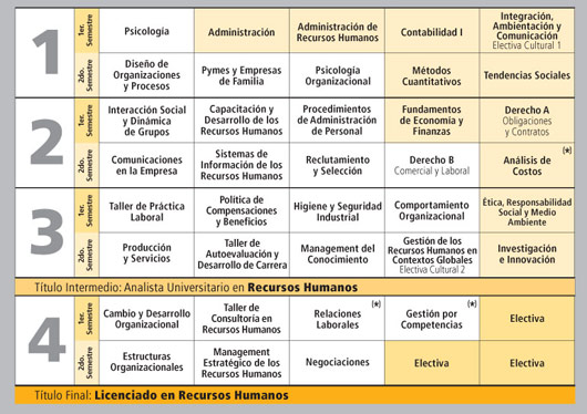 plan_estudio_recursos_humanos_palermo