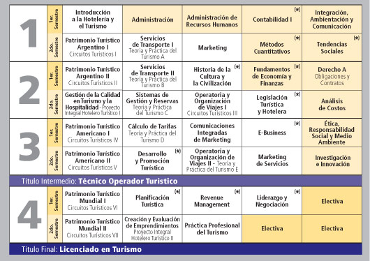 plan_estudio_turismo_palermo