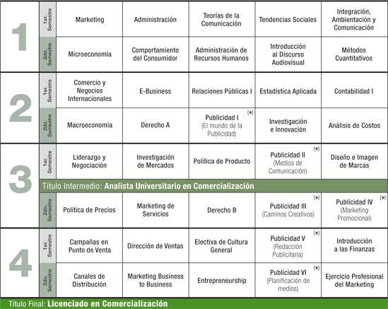 plan_estudio_comercializacion_palermo