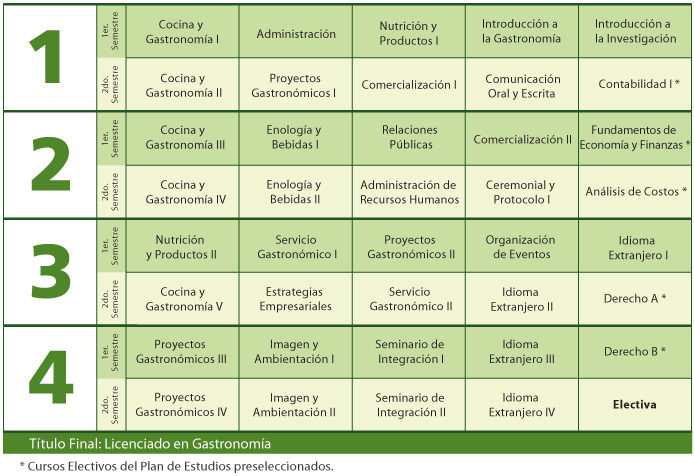 plan_estudio_gastronomia_palermo