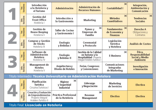 plan_estudio_hoteleria_palermo