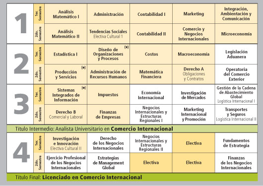 plan_estudio_comercializacion_palermo