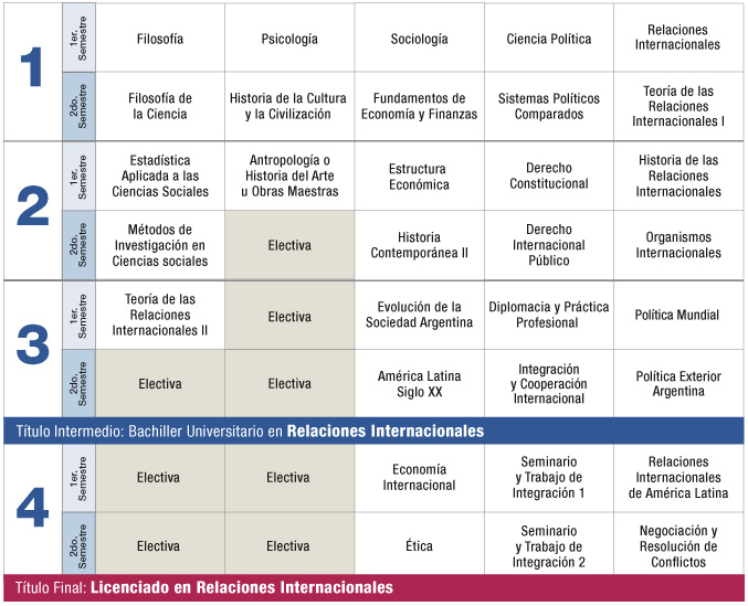 plan_estudio_relaciones_internacionales_palermo