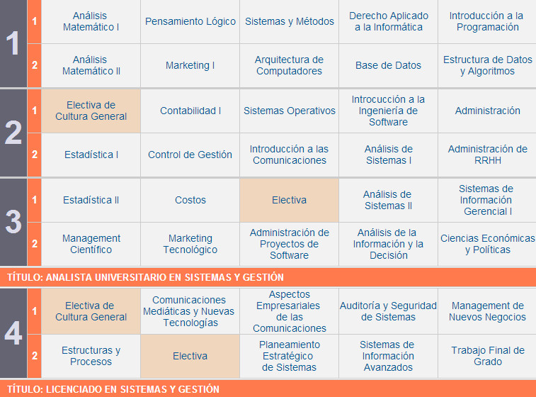 plan_estudio_sistemas_gestion_palermo